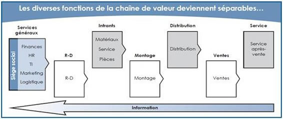 Figure 2 : La version textuelle suit.