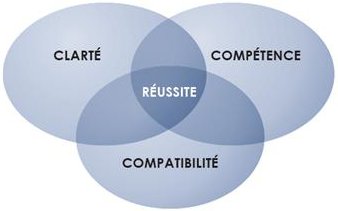 Figure 4 : La version textuelle suit.