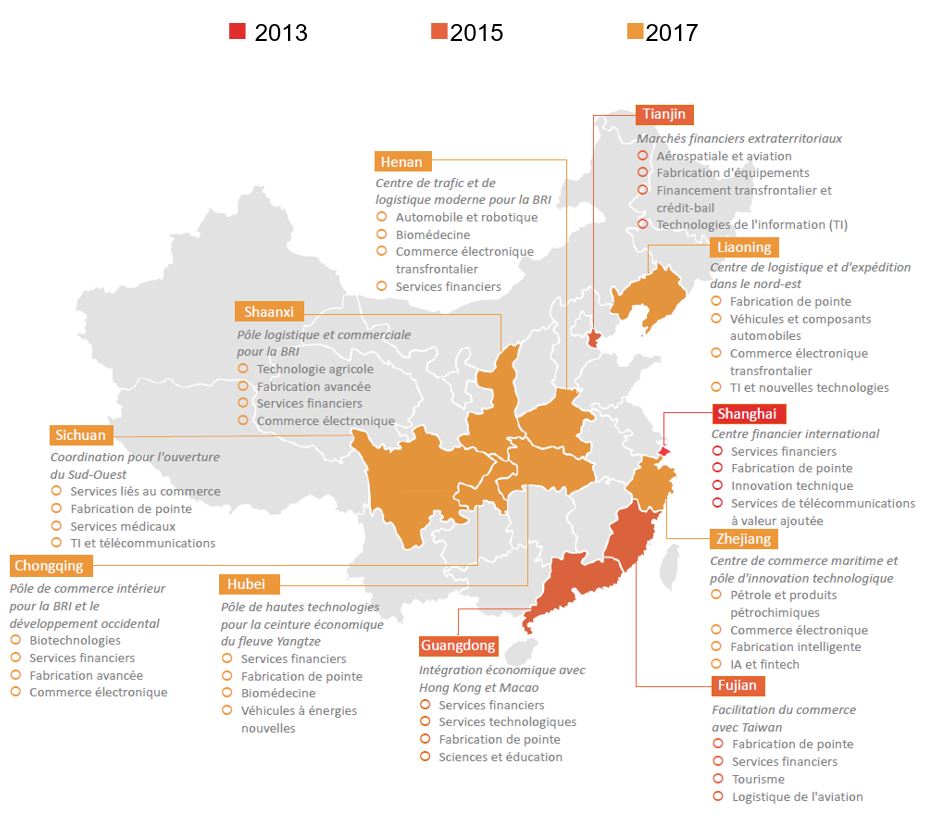 Carte de l'évolution des zones franches et des industries ciblées en Chine